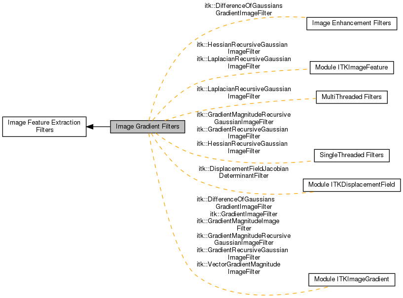 ITK 4.6.0