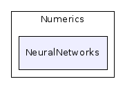 /home/ibanez/src/Insight/Code/Numerics/NeuralNetworks/