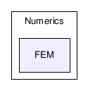 /home/ibanez/src/Insight/Code/Numerics/FEM/