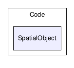 /home/ibanez/src/Insight/Code/SpatialObject/