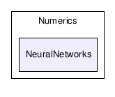 /home/ibanez/src/Insight/Code/Numerics/NeuralNetworks/