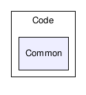 /home/ibanez/src/Insight/Code/Common/