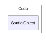 /home/wesley/Packages/Insight-3-14-Export/InsightToolkit-3.14.0/Code/SpatialObject/