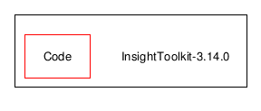 /home/wesley/Packages/Insight-3-14-Export/InsightToolkit-3.14.0/