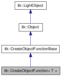 Object handler. Диалог система референс. Core objects. Transient attribute. QDIALOG border.