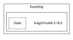/home/ibanez/src/ITK-3-16/Checkouts/Exporting/InsightToolkit-3.16.0/