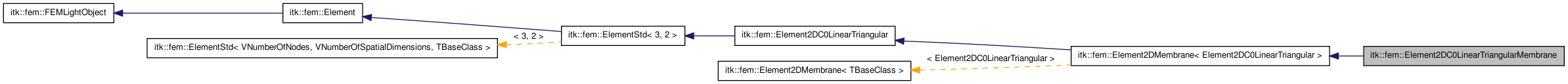 Inheritance graph