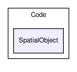 /home/ibanez/Dashboards/src/Insight/Code/SpatialObject/