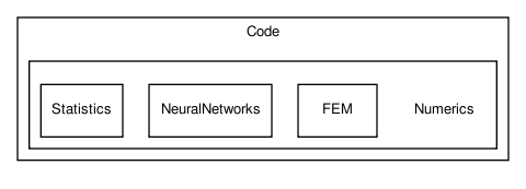 /home/ibanez/Dashboards/src/Insight/Code/Numerics/