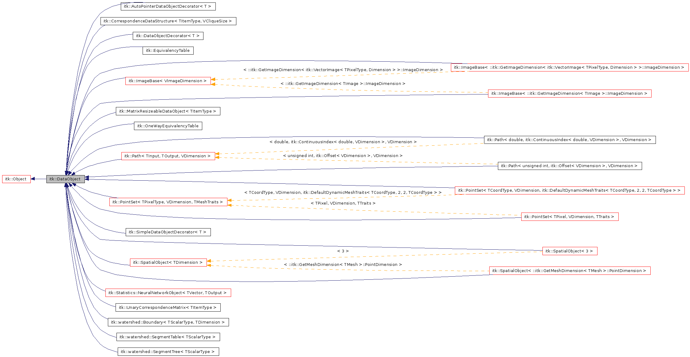 Inheritance graph