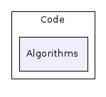 /home/ibanez/src/ITK-3-2/Checkouts/InsightToolkit-3.2.0/Code/Algorithms/