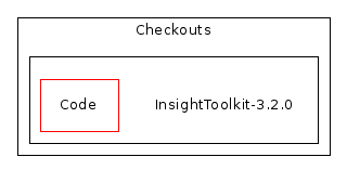 /home/ibanez/src/ITK-3-2/Checkouts/InsightToolkit-3.2.0/