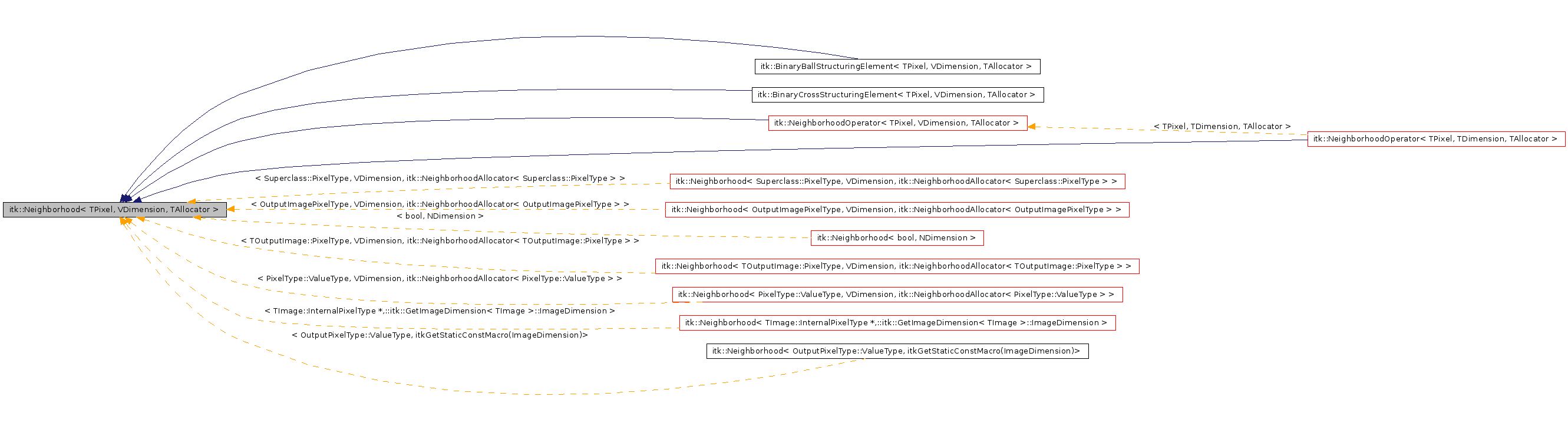 Inheritance graph