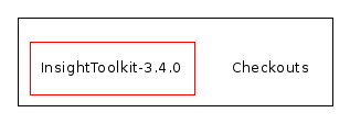 /home/ibanez/src/ITK-3-4/Checkouts/