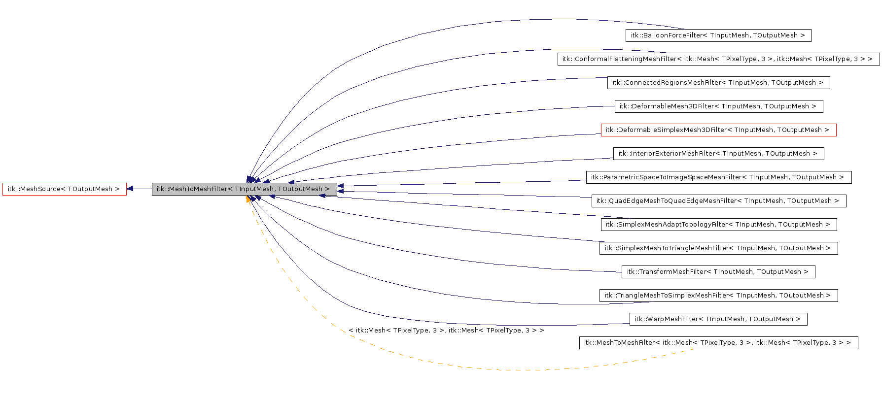 Inheritance graph