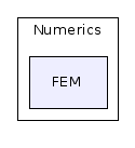 /home/ibanez/src/Insight/Code/Numerics/FEM/