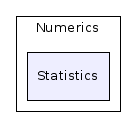 /home/ibanez/src/Insight/Code/Numerics/Statistics/
