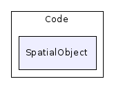 /home/ibanez/src/Insight/Code/SpatialObject/