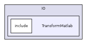 /home/ajg23/DOCUMENTATION/ITK_Static_Release/ITK/Modules/IO/TransformMatlab/