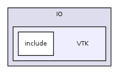 /home/ajg23/DOCUMENTATION/ITK_Static_Release/ITK/Modules/IO/VTK/