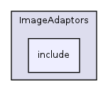 /home/ajg23/DOCUMENTATION/ITK_Static_Release/ITK/Modules/Core/ImageAdaptors/include/