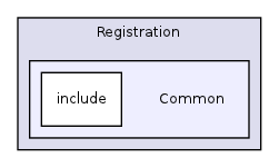 /home/ajg23/DOCUMENTATION/ITK_Static_Release/ITK/Modules/Registration/Common/