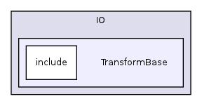 /home/ajg23/DOCUMENTATION/ITK_Static_Release/ITK/Modules/IO/TransformBase/