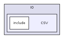 /home/ajg23/DOCUMENTATION/ITK_Static_Release/ITK/Modules/IO/CSV/