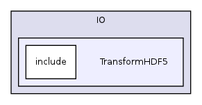 /home/ajg23/DOCUMENTATION/ITK_Static_Release/ITK/Modules/IO/TransformHDF5/