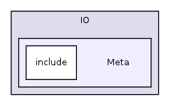 /home/ajg23/DOCUMENTATION/ITK_Static_Release/ITK/Modules/IO/Meta/