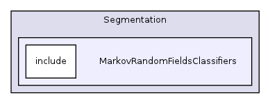 /home/ajg23/DOCUMENTATION/ITK_Static_Release/ITK/Modules/Segmentation/MarkovRandomFieldsClassifiers/