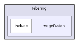 /home/ajg23/DOCUMENTATION/ITK_Static_Release/ITK/Modules/Filtering/ImageFusion/