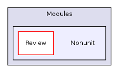 /home/ajg23/DOCUMENTATION/ITK_Static_Release/ITK/Modules/Nonunit/