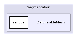 /home/ajg23/DOCUMENTATION/ITK_Static_Release/ITK/Modules/Segmentation/DeformableMesh/