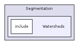 /home/ajg23/DOCUMENTATION/ITK_Static_Release/ITK/Modules/Segmentation/Watersheds/