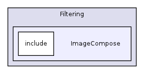 /home/ajg23/DOCUMENTATION/ITK_Static_Release/ITK/Modules/Filtering/ImageCompose/