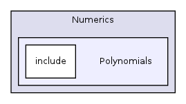 /home/ajg23/DOCUMENTATION/ITK_Static_Release/ITK/Modules/Numerics/Polynomials/