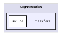 /home/ajg23/DOCUMENTATION/ITK_Static_Release/ITK/Modules/Segmentation/Classifiers/