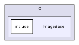 /home/ajg23/DOCUMENTATION/ITK_Static_Release/ITK/Modules/IO/ImageBase/