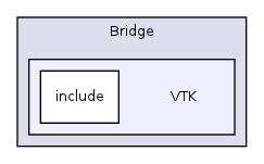 /home/ajg23/DOCUMENTATION/ITK_Static_Release/ITK/Modules/Bridge/VTK/