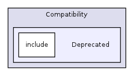 /home/ajg23/DOCUMENTATION/ITK_Static_Release/ITK/Modules/Compatibility/Deprecated/