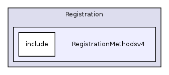 /home/ajg23/DOCUMENTATION/ITK_Static_Release/ITK/Modules/Registration/RegistrationMethodsv4/