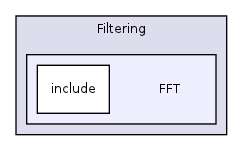 /home/ajg23/DOCUMENTATION/ITK_Static_Release/ITK/Modules/Filtering/FFT/