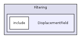 /home/ajg23/DOCUMENTATION/ITK_Static_Release/ITK/Modules/Filtering/DisplacementField/