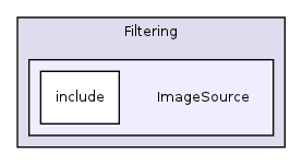 /home/ajg23/DOCUMENTATION/ITK_Static_Release/ITK/Modules/Filtering/ImageSource/