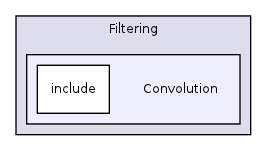 /home/ajg23/DOCUMENTATION/ITK_Static_Release/ITK/Modules/Filtering/Convolution/