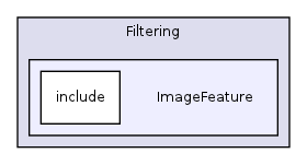 /home/ajg23/DOCUMENTATION/ITK_Static_Release/ITK/Modules/Filtering/ImageFeature/