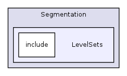 /home/ajg23/DOCUMENTATION/ITK_Static_Release/ITK/Modules/Segmentation/LevelSets/