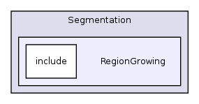 /home/ajg23/DOCUMENTATION/ITK_Static_Release/ITK/Modules/Segmentation/RegionGrowing/