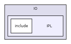 /home/ajg23/DOCUMENTATION/ITK_Static_Release/ITK/Modules/IO/IPL/